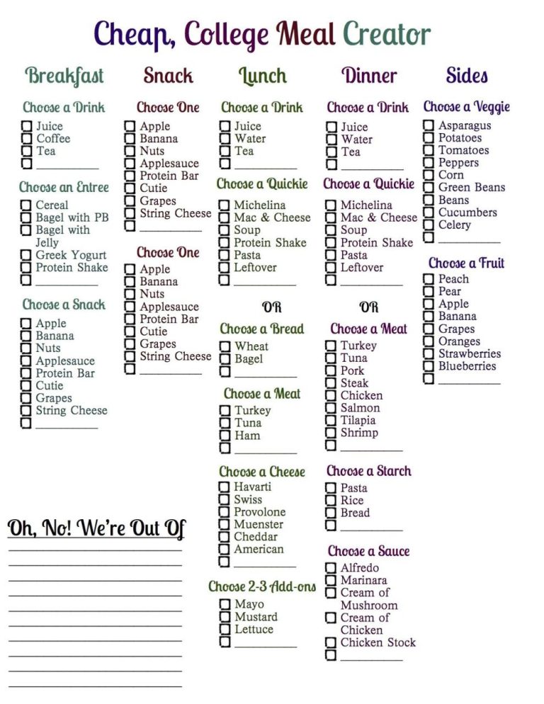 Cheap Healthy Grocery List And Meal Plan