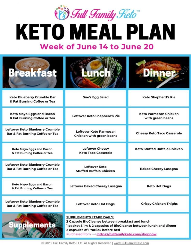 Keto Family Meal Plan On A Budget