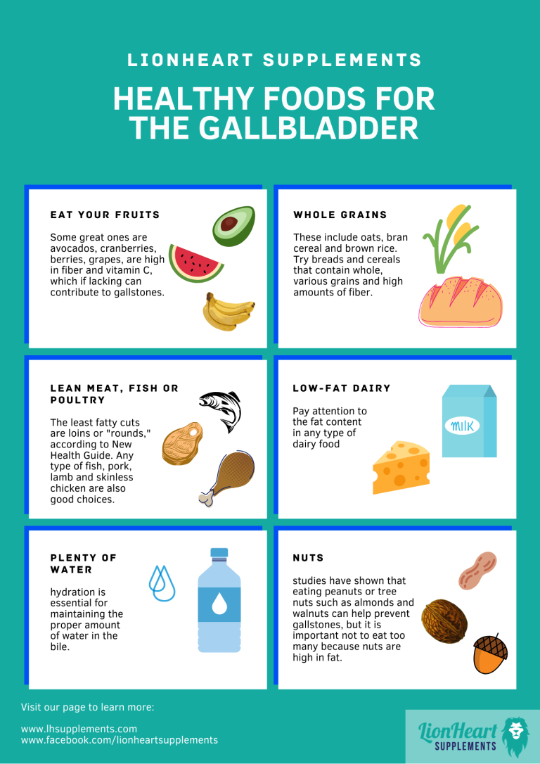 Low Fat Meals For Gallbladder