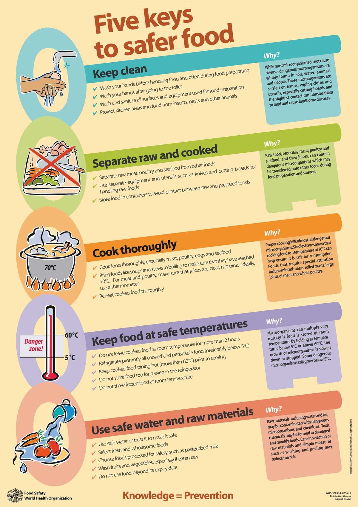 10 Food Safety Rules