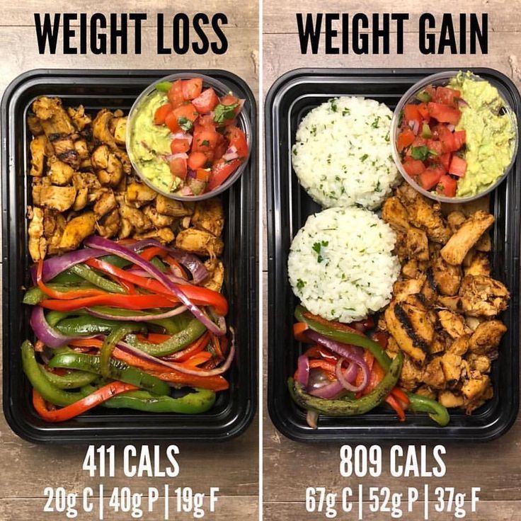 Meal Prep Ideas For Body Fat Loss