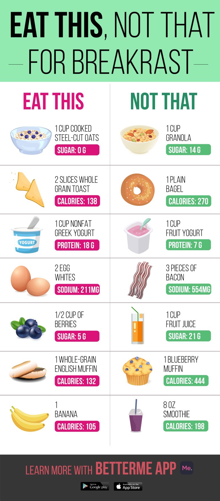Best Weight Loss Meals For Breakfast
