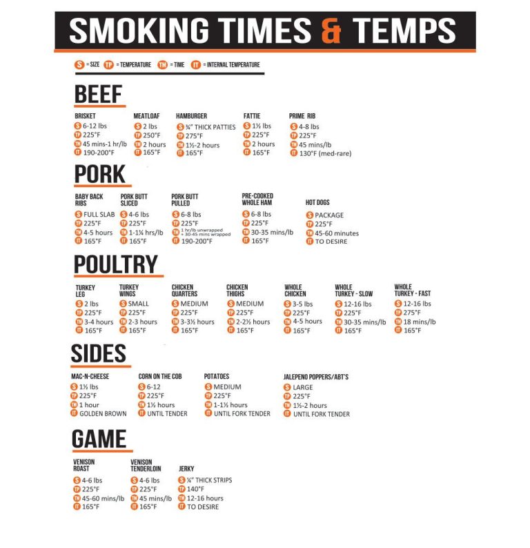 Electric Smoker Cooking Guide