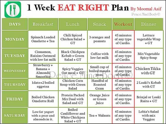 7 Day Healthy Eating Plan Pdf South Africa