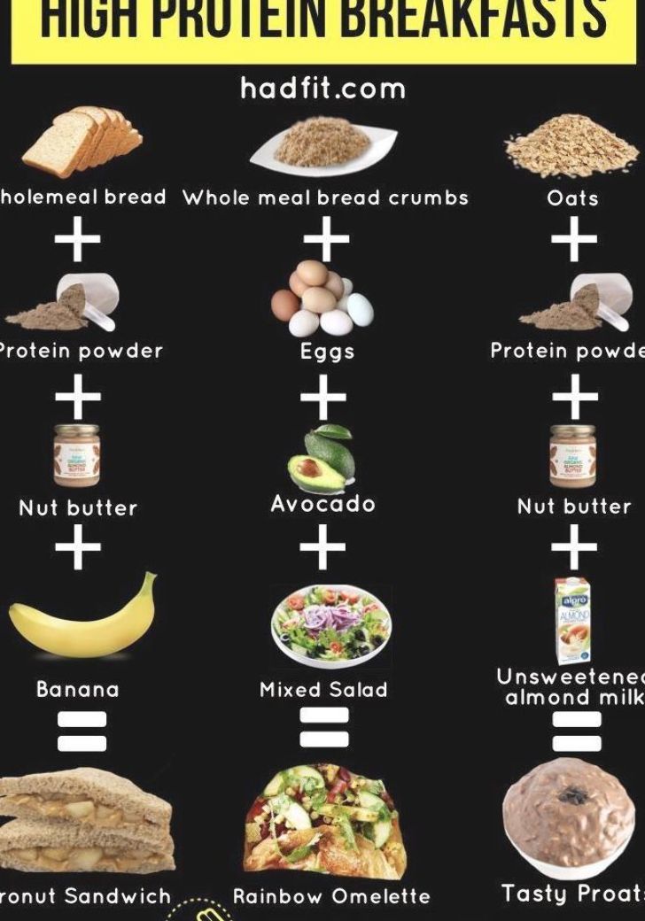 High Protein Breakfast Ideas Bodybuilding