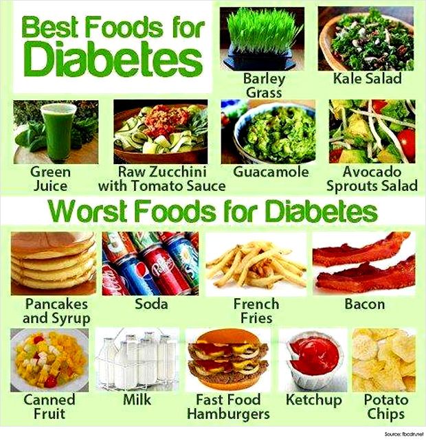 What Can Diabetics Eat For Meals