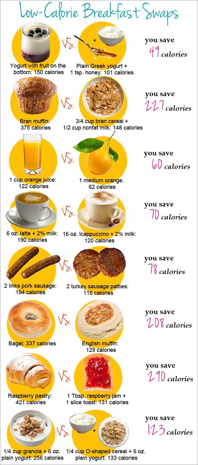 Low Calorie Breakfast Foods Easy