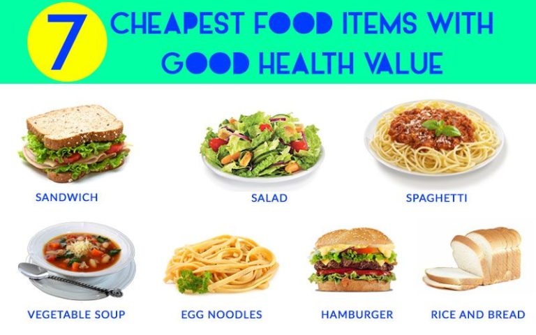 Cheapest Healthiest Meals