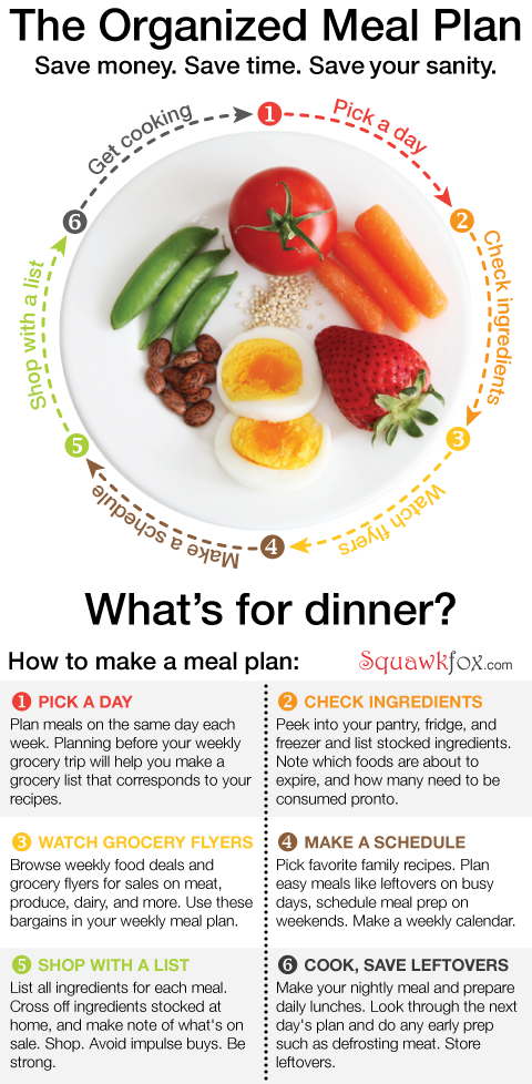 Meal Planning To Save Money