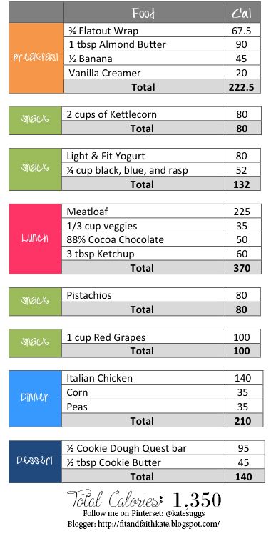 Diet Plan For 1500 Calories A Day Pakistan