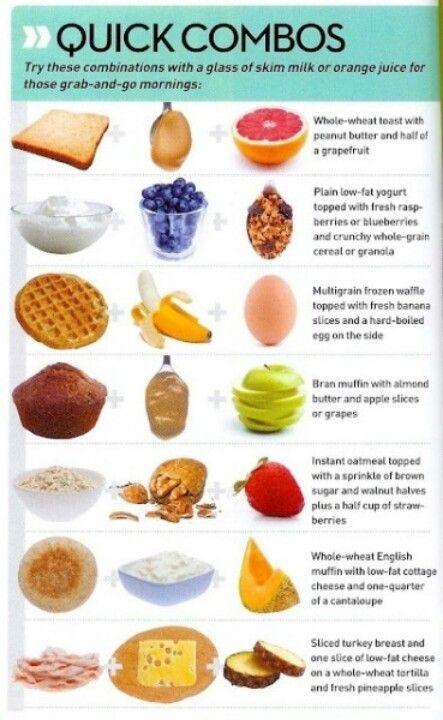 Best Healthy Breakfasts On The Go