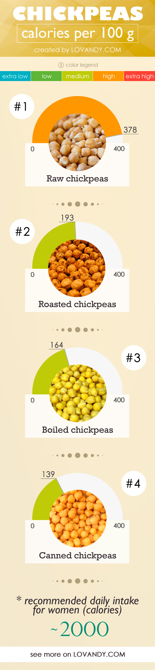 Baked Chickpeas Nutrition