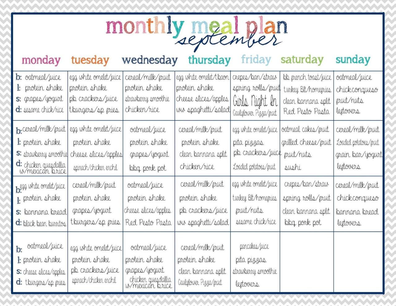Cheap Meal Plan For A Week
