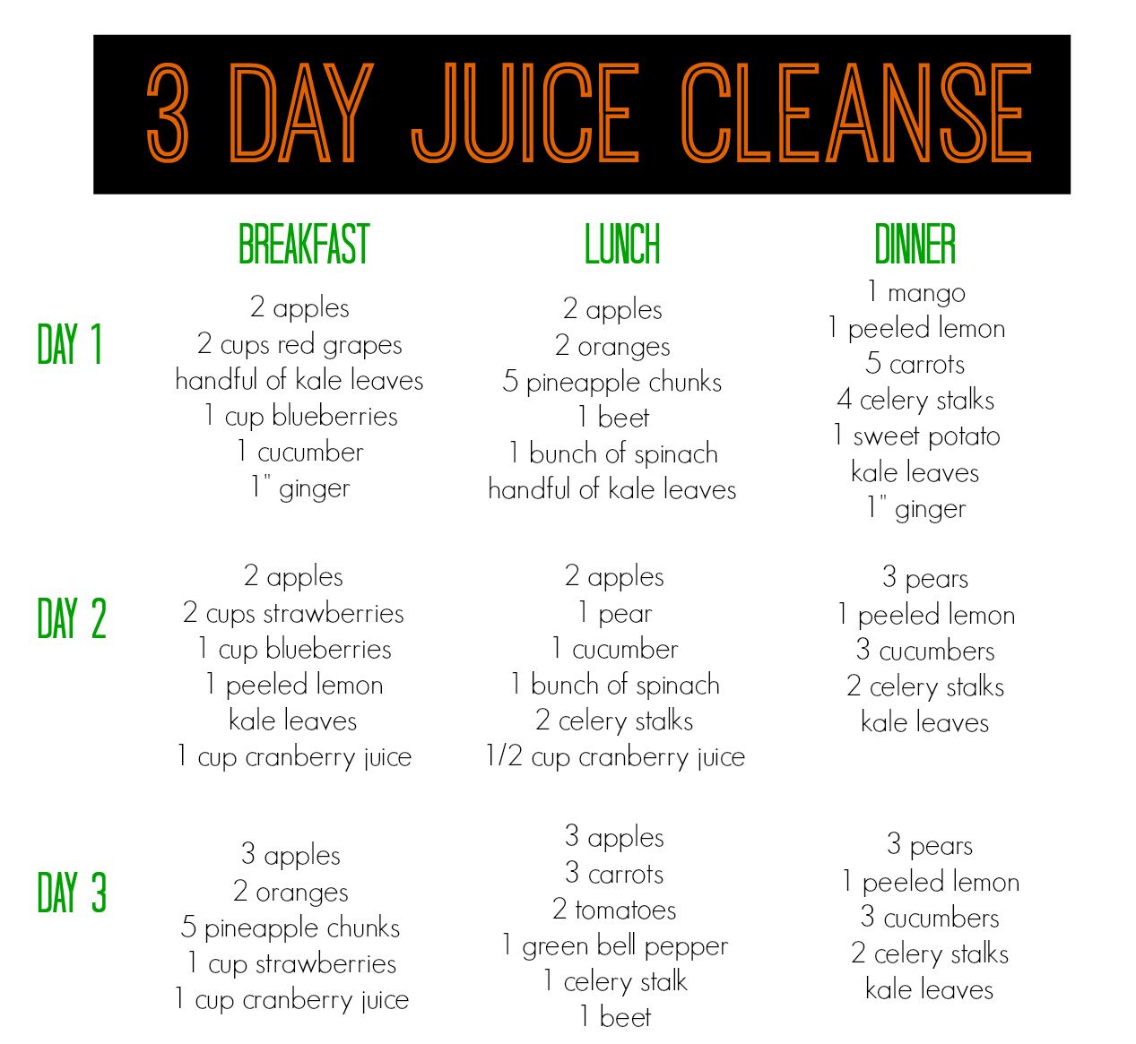 3 Day Juice Cleanse Recipes Shopping List