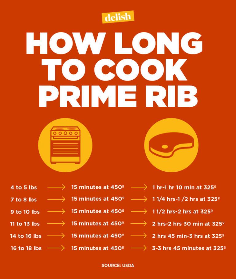 How Do You Cook Prime Rib