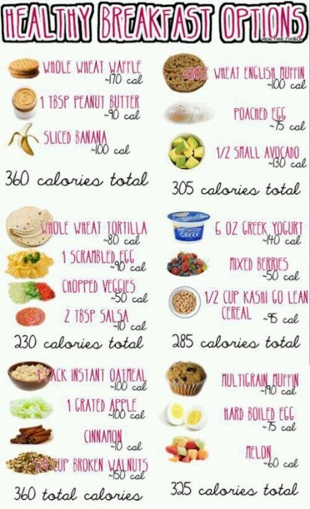 Protein Breakfast Foods List