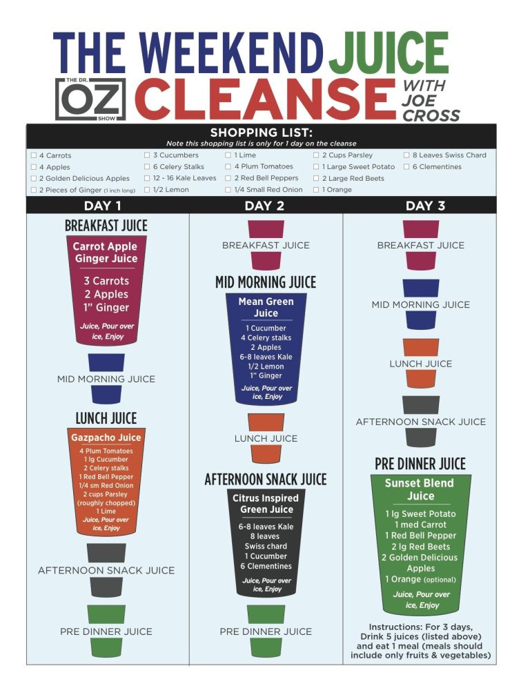 3 Day Juice Cleanse Recipes Dr Oz