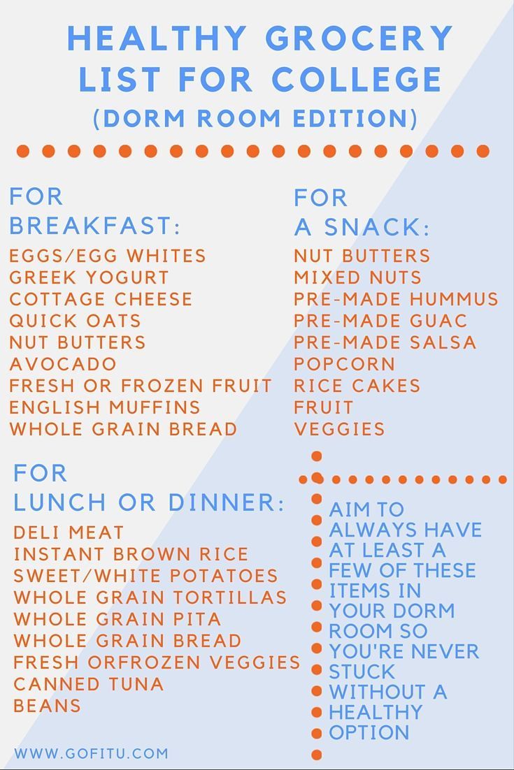 Cheap Healthy College Grocery List