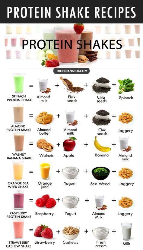 Healthy Breakfast Smoothies With Protein Powder