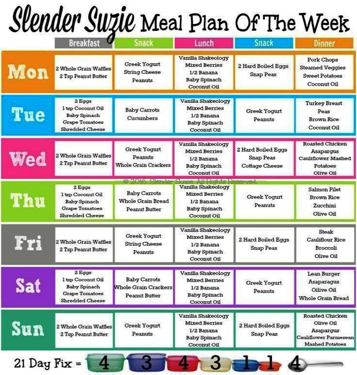 Cheap Healthy Weekly Meal Plan