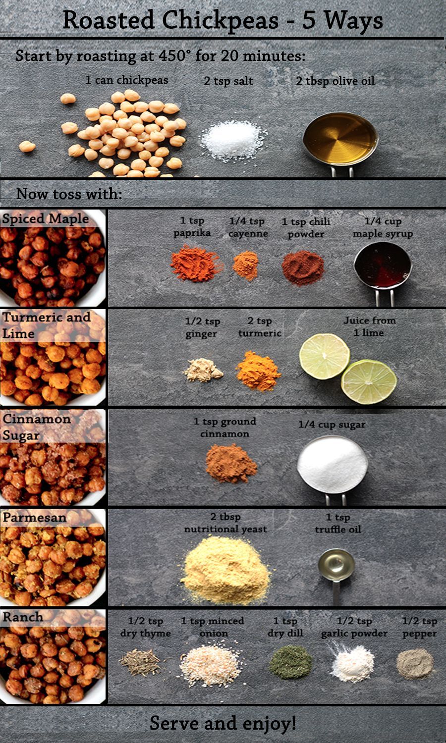 1/2 Cup Roasted Chickpeas Calories
