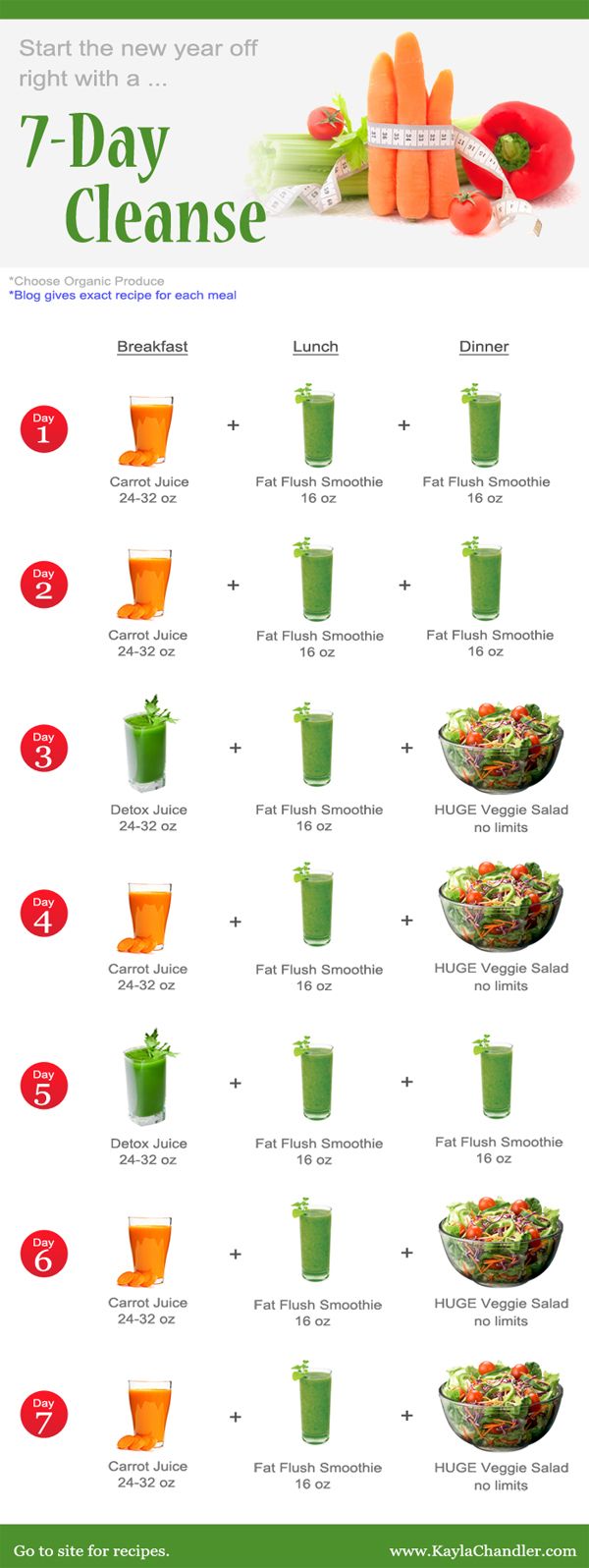 7 Day Green Smoothie Diet Recipes