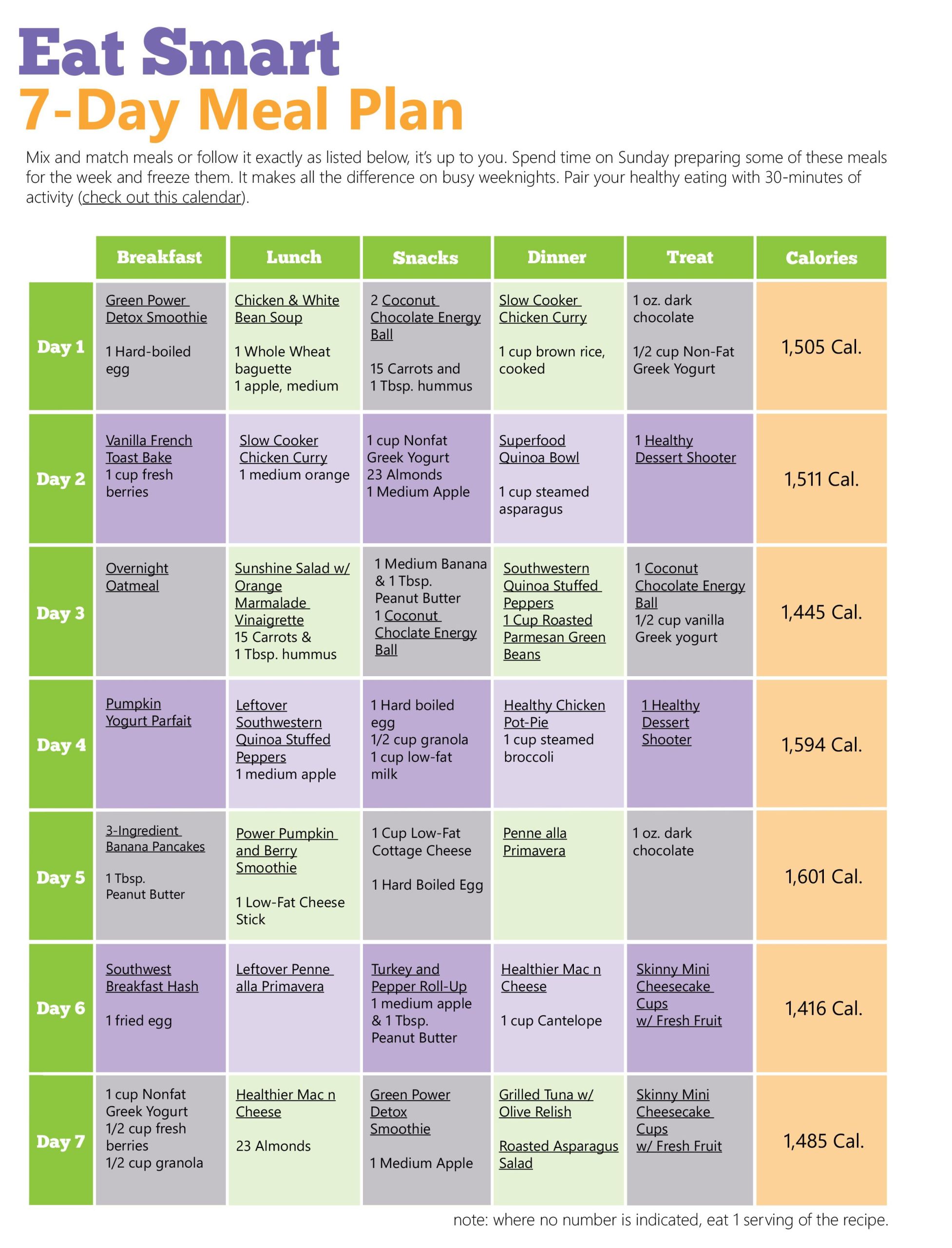 7 Day Healthy Eating Plan For Weight Gain