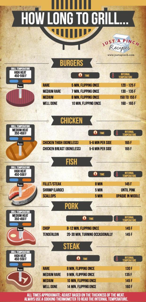 How Long Does It Take To Cook A Whole Chicken