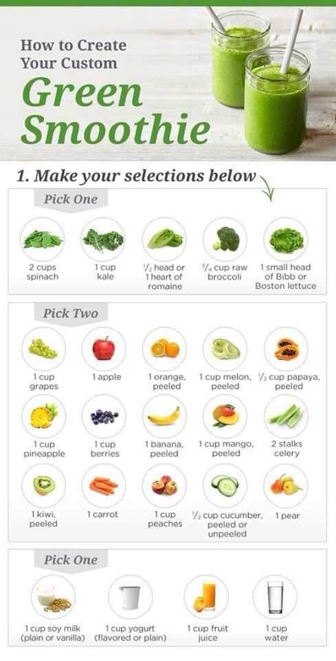 Healthy Green Smoothie Recipes Pdf