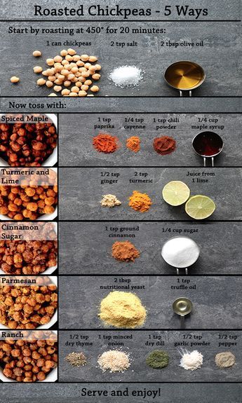 1 Cup Roasted Chickpeas Nutrition