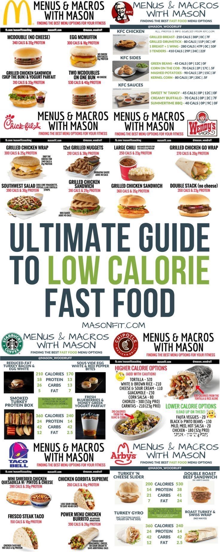 Low Fat Meals At Fast Food Restaurants
