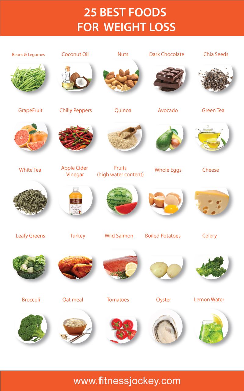 Best Weight Loss Foods For Lunch