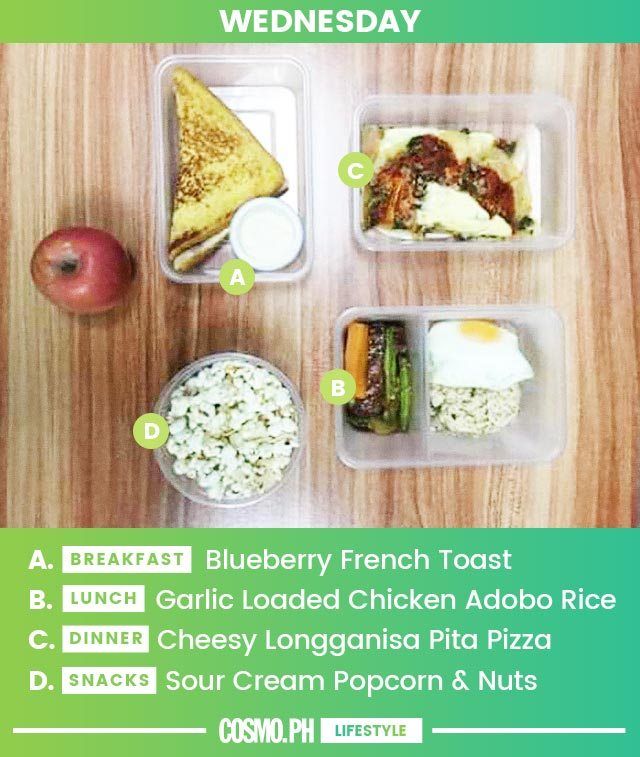 Low Cost Keto Meals Philippines