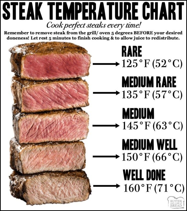 How Do You Cook Steak
