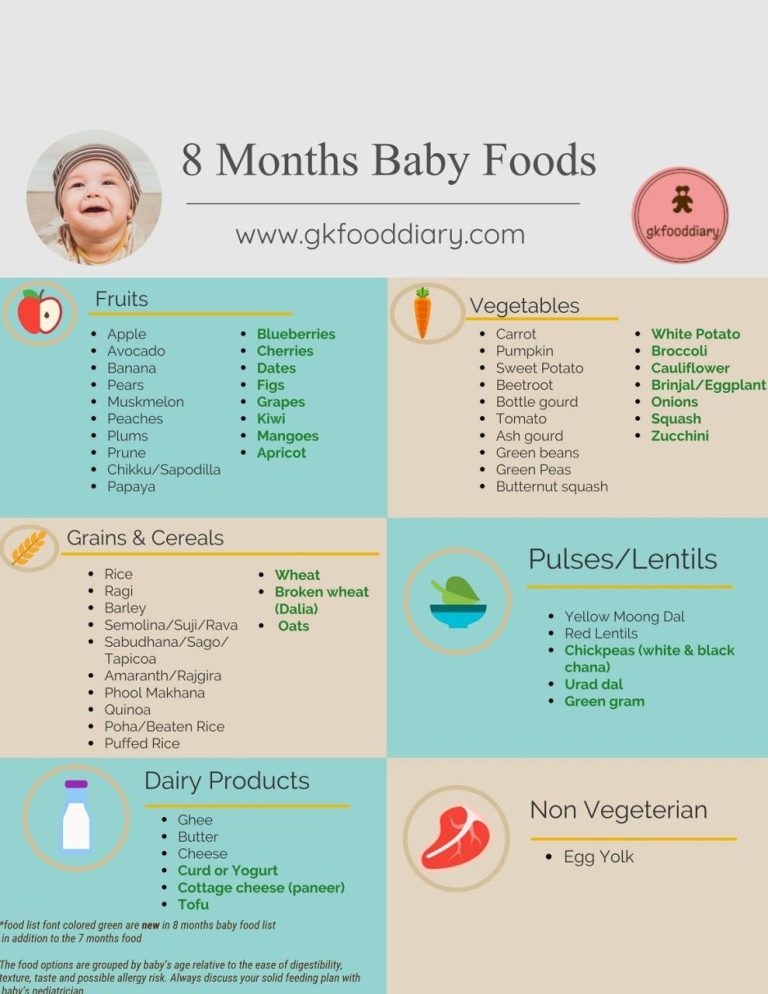 Dinner Ideas For 8 Month Old Indian