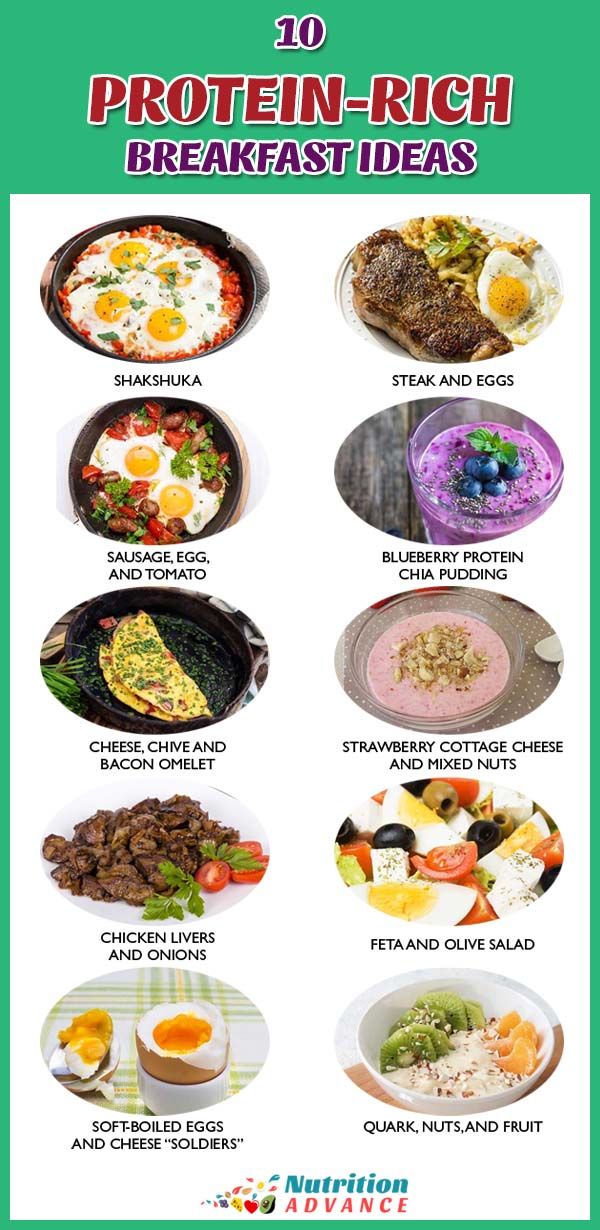 Easy Protein Rich Breakfast Ideas