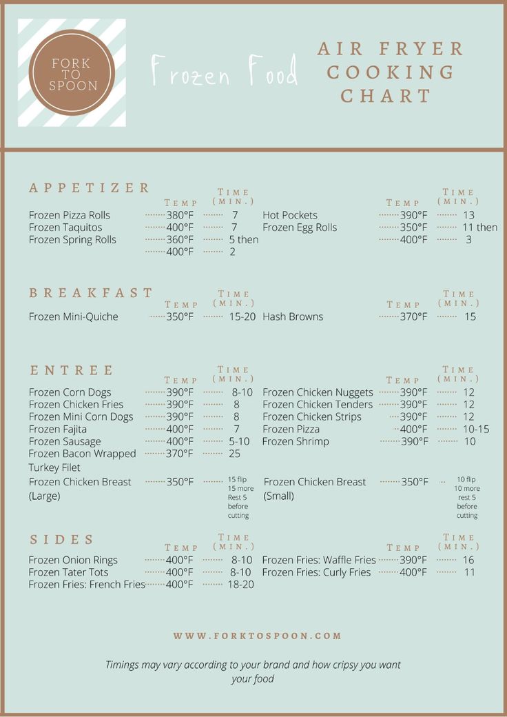 Air Fryer Cooking Chart For Frozen Foods