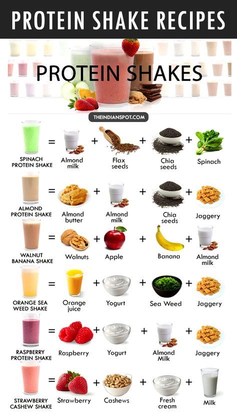 Protein Shakes Breakfast And Lunch