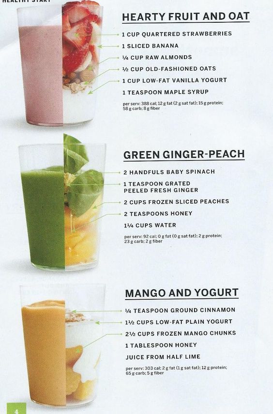 Best Healthy Smoothie Recipes Uk