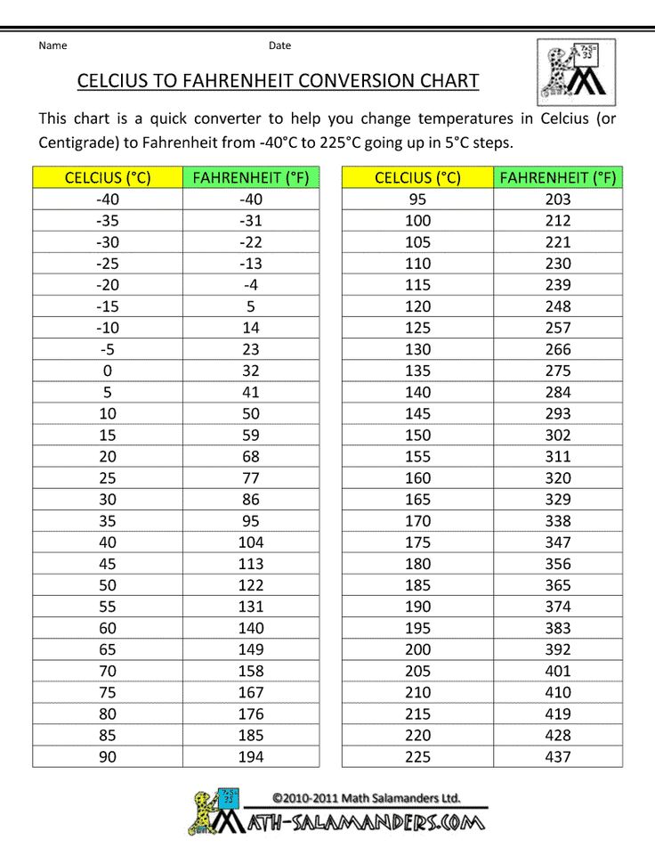 Air Fryer Cooking Chart Celsius