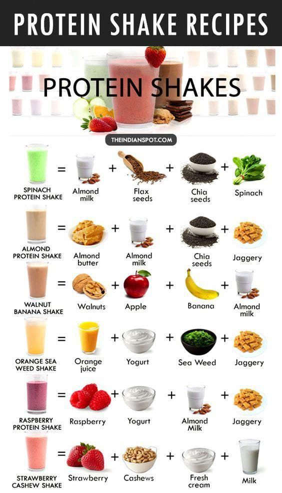 Best Protein Shake Recipes For Weight Loss