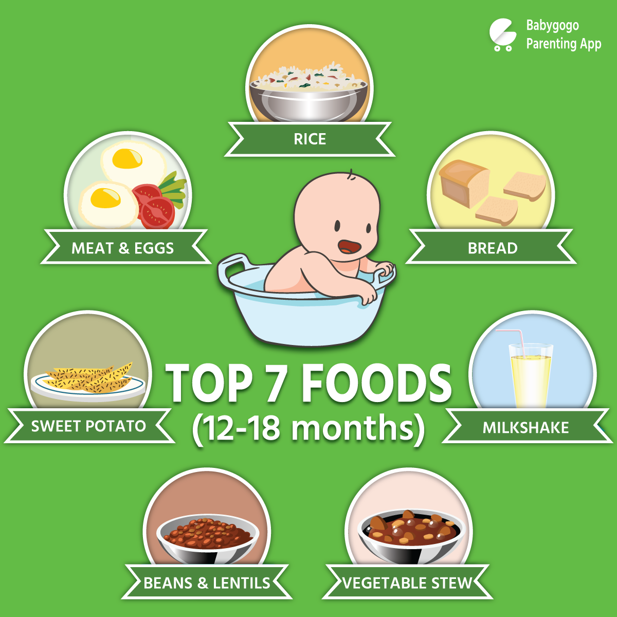 Healthy Food For One Year Old Child