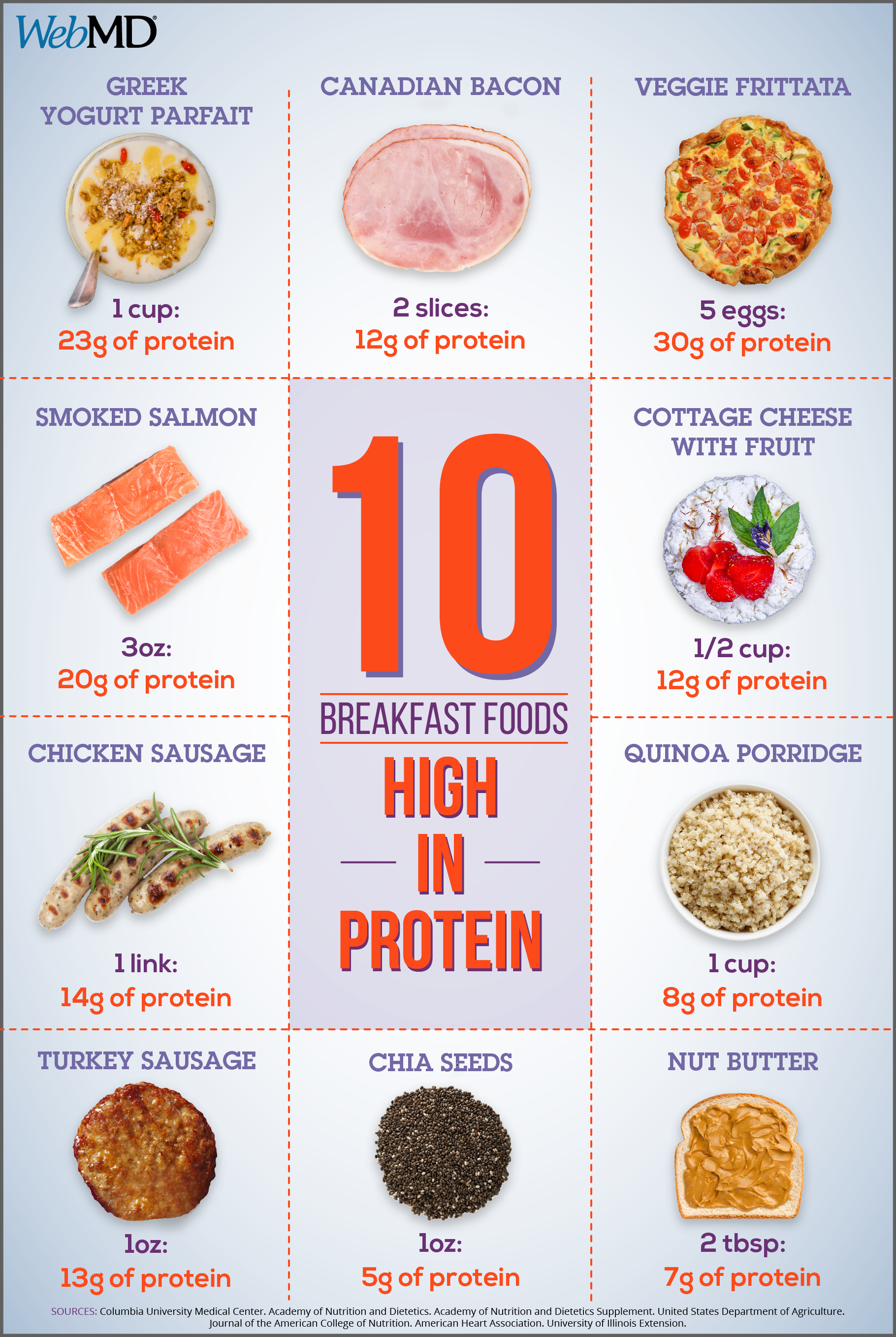 Protein-rich Breakfast Foods List