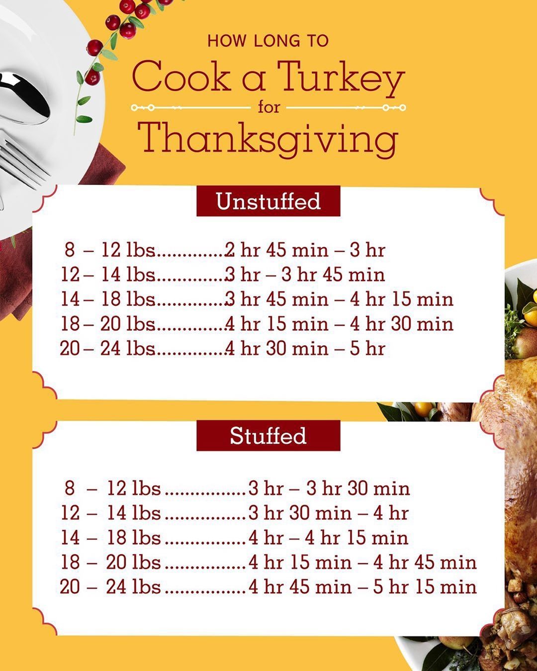 How Do I Cook Turkey Tips