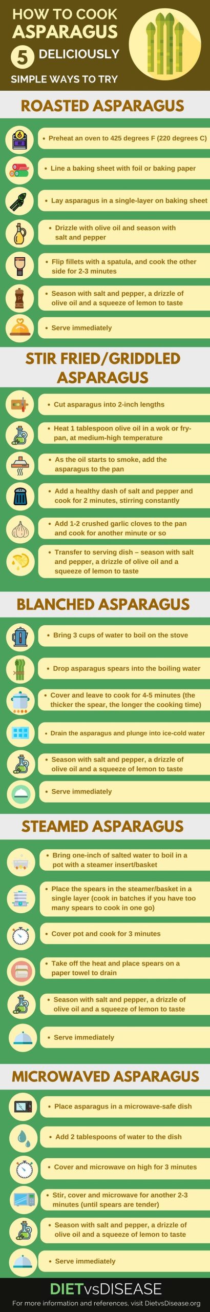 How Do U Cook Asparagus Tips