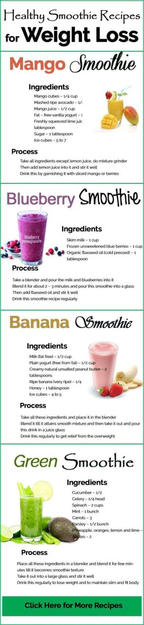 Healthy Smoothies To Help You Lose Weight
