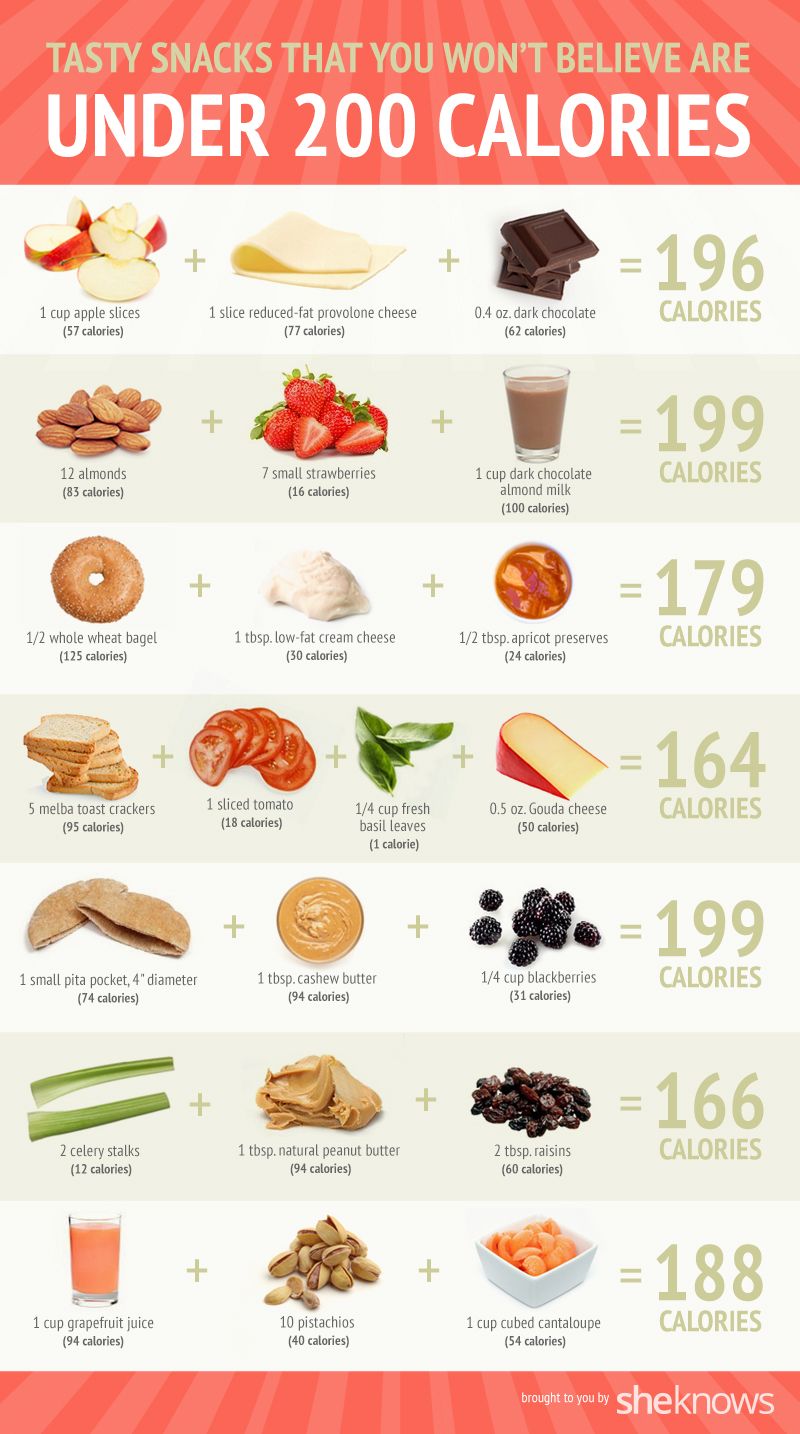 Low Calorie Meals For One Under 200