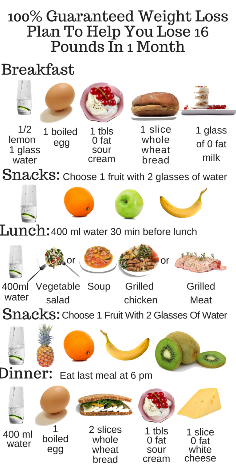 What Should I Eat For Lunch To Lose Weight Fast