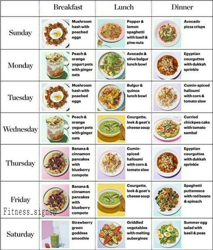 Healthy Diet Menu For Breakfast Lunch And Dinner