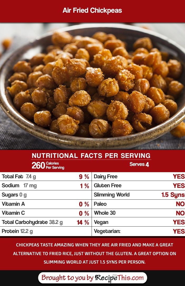 Calories In Baked Chickpeas